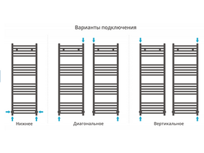 Водяной полотенцесушитель Сунержа Аркус 120*50