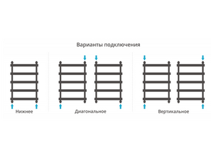 Водяной полотенцесушитель Сунержа Атлант 80*50