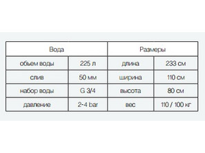  Медицинская гидромассажная ванна NeoQi Medica