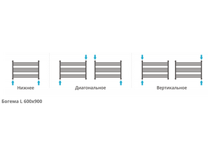 Водяной полотенцесушитель Сунержа Богема L 60*90