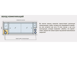 Экран для ванны A-Screen (зеркало серебро)