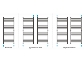 Водяной полотенцесушитель Сунержа Флюид 190*60