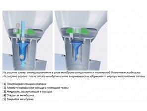 Писсуар Duravit Durastyle 2808300000